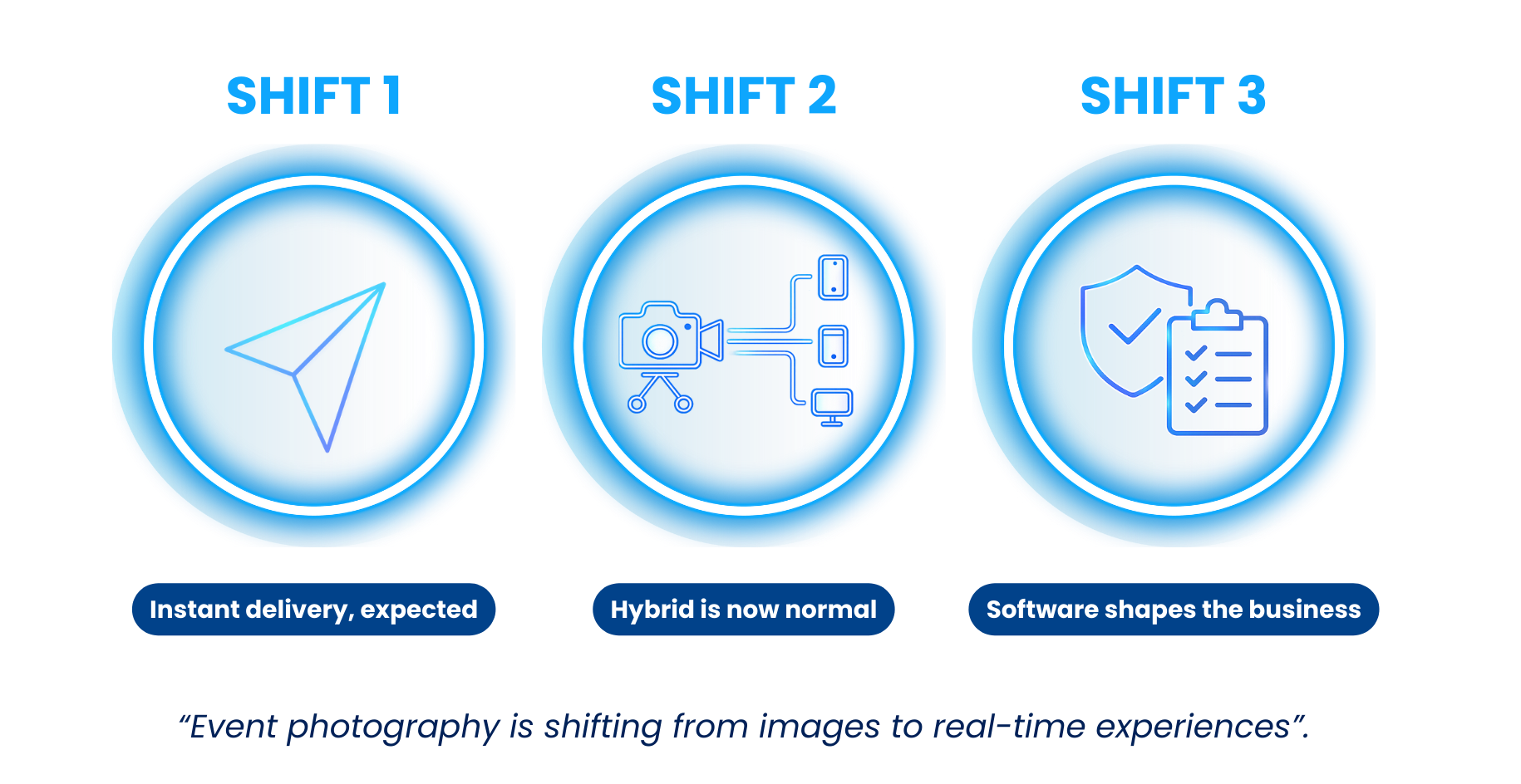 Event Photography, Remote Events, Hybrid Events, Snappic