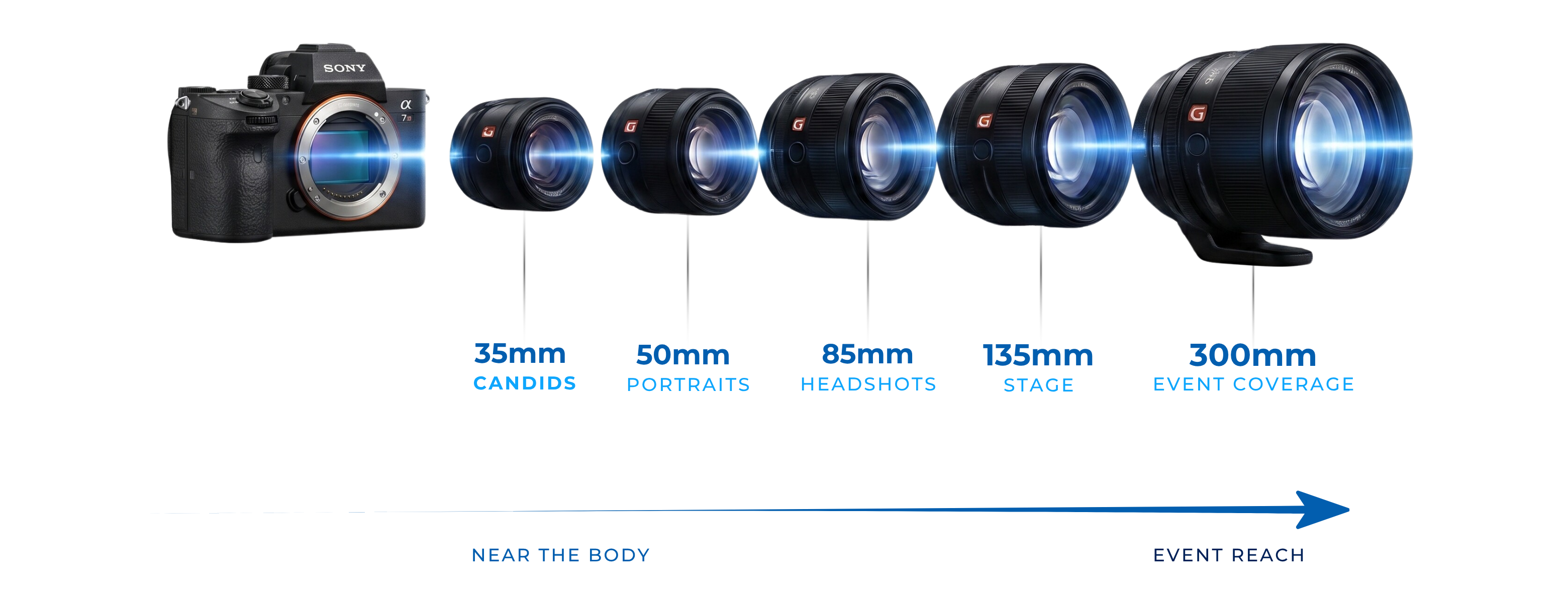 Camera Lenses.png