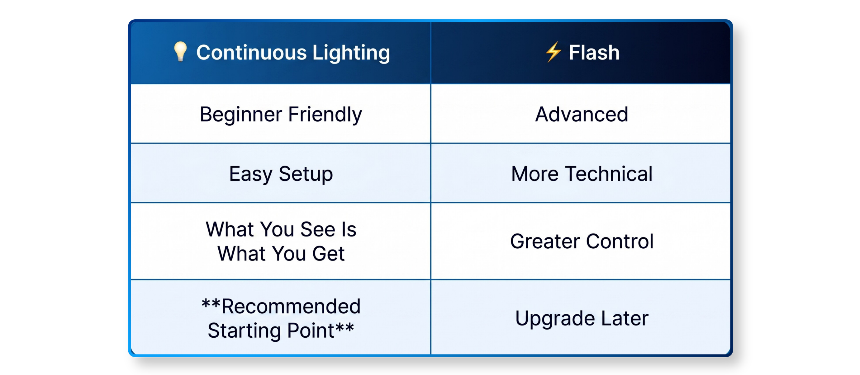 Lighting Table.png