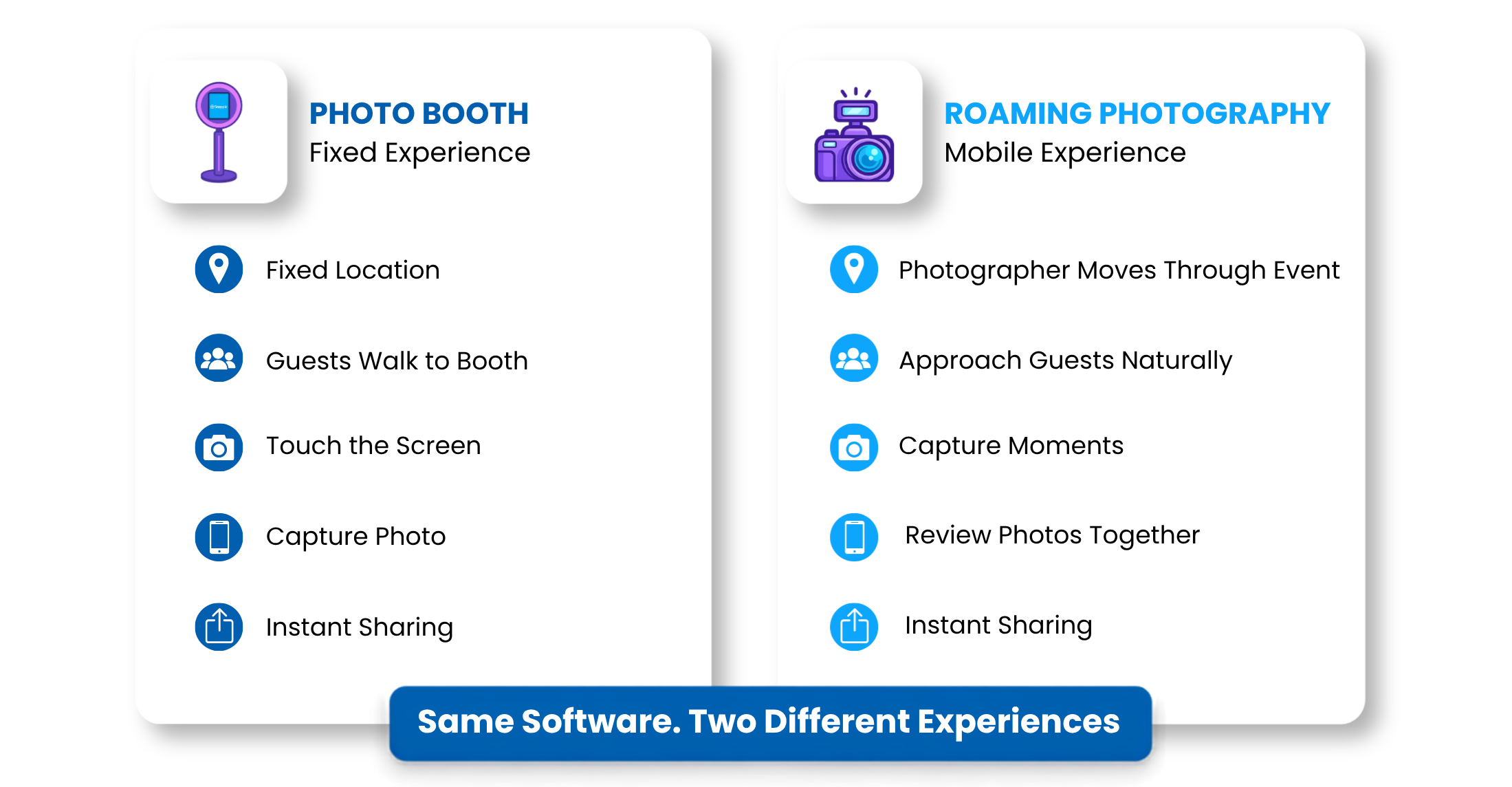 Difference between photo booths and roaming photography