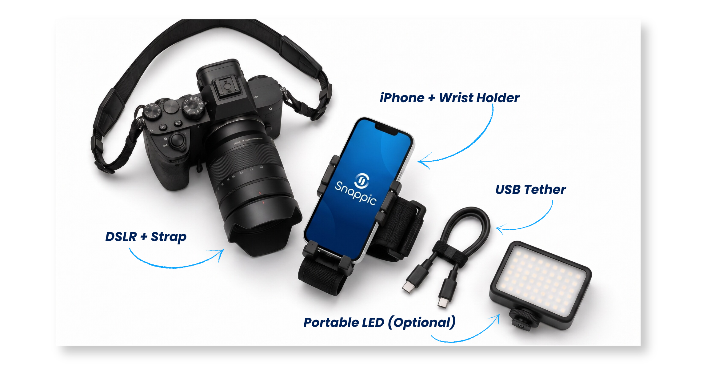 Roaming Photography Gear