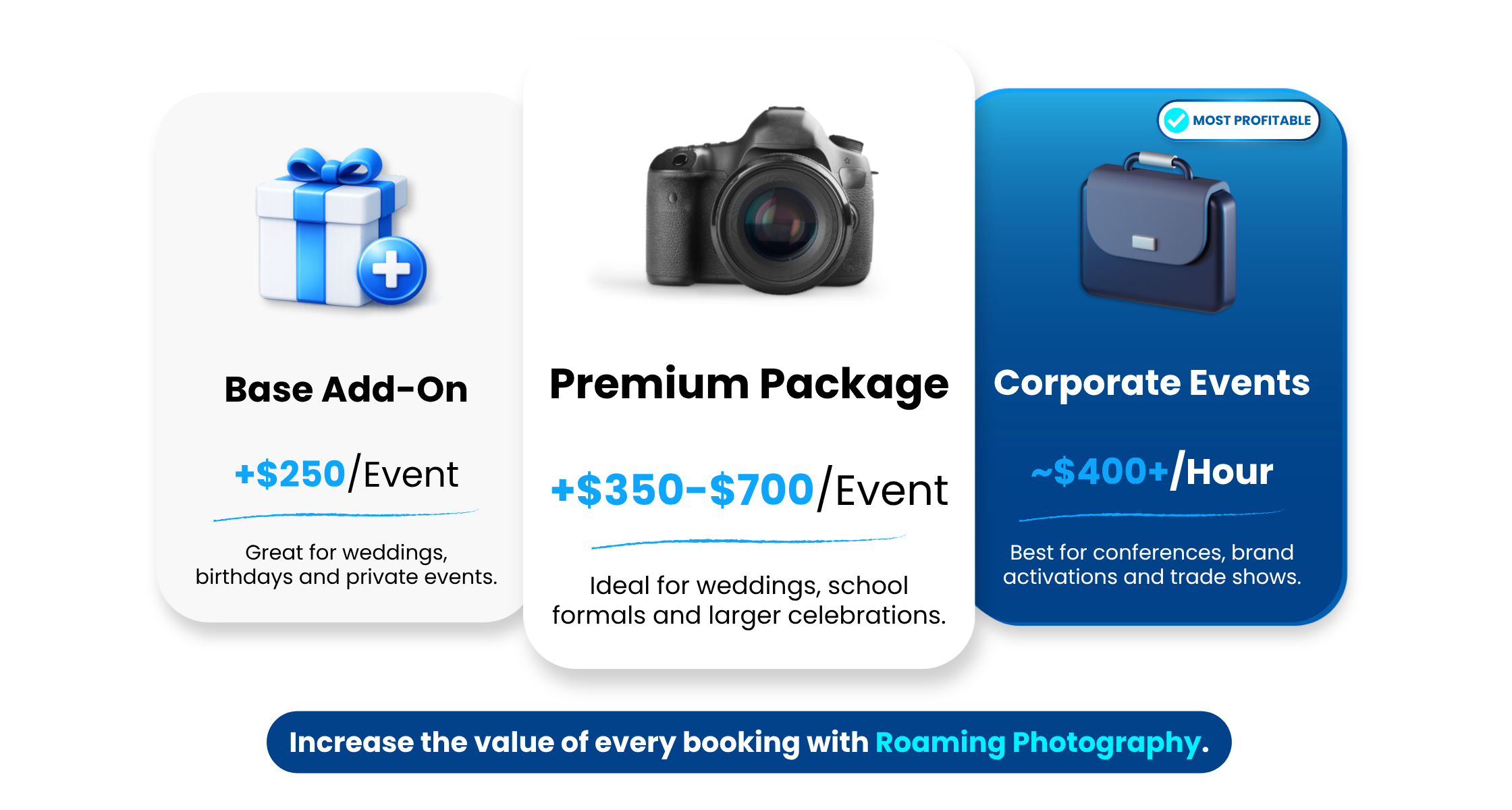 Pricing Packages