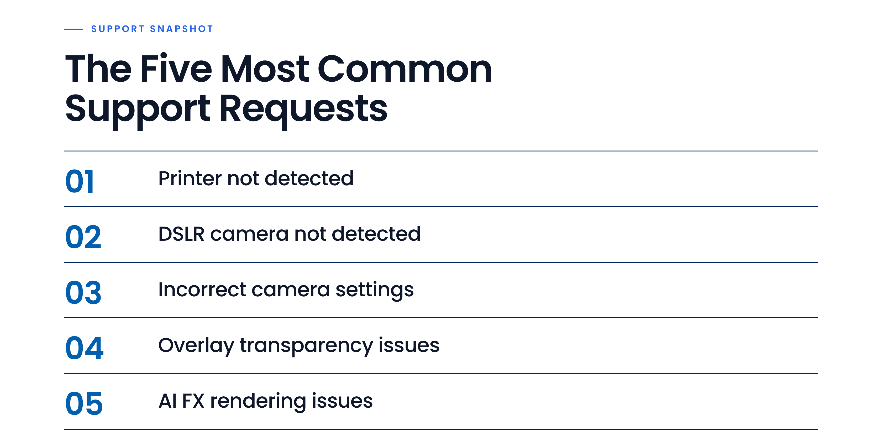 Five Most Common Support Requests