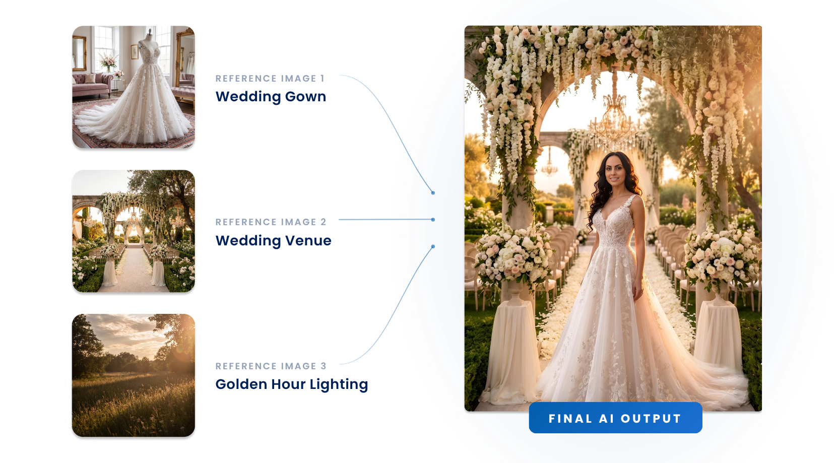 AI reference images to create an incredible AI final output image