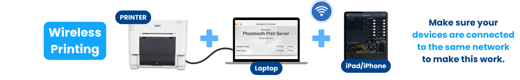Wireless photo booth printing diagram